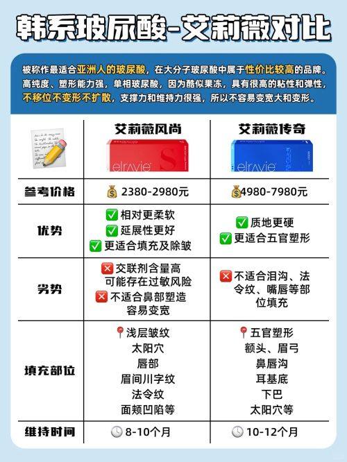 三、抽脂5000毫升的纯脂重量到底怎么算？