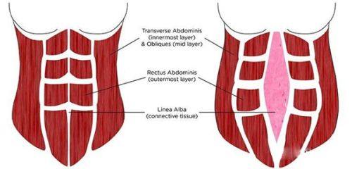 五、拆绷带后何时可以修复上班