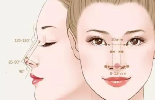 沈阳和平安加爱德医疗美容诊所医生名单及擅长领域