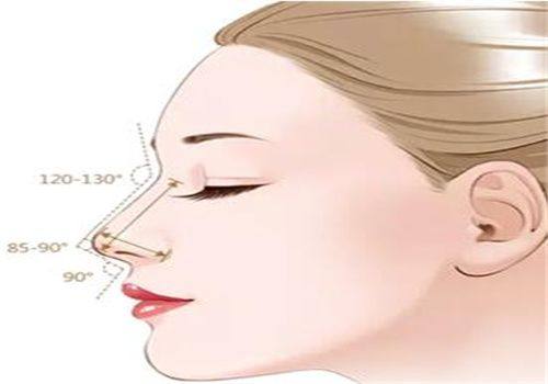 四、注射隆鼻的潜在风险