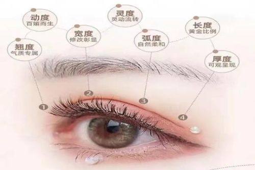 淮安华美整形医疗美容门诊部地址电话及营业时间：