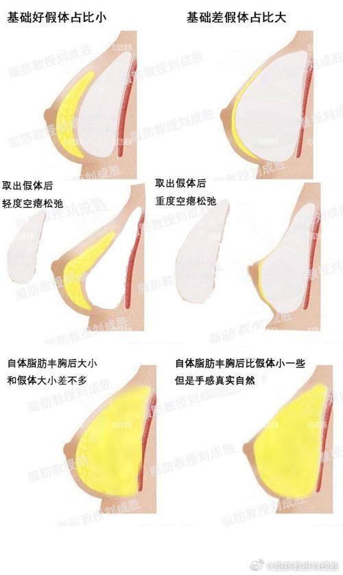 荆门东鑫美来整形医疗美容门诊部预约挂号方式