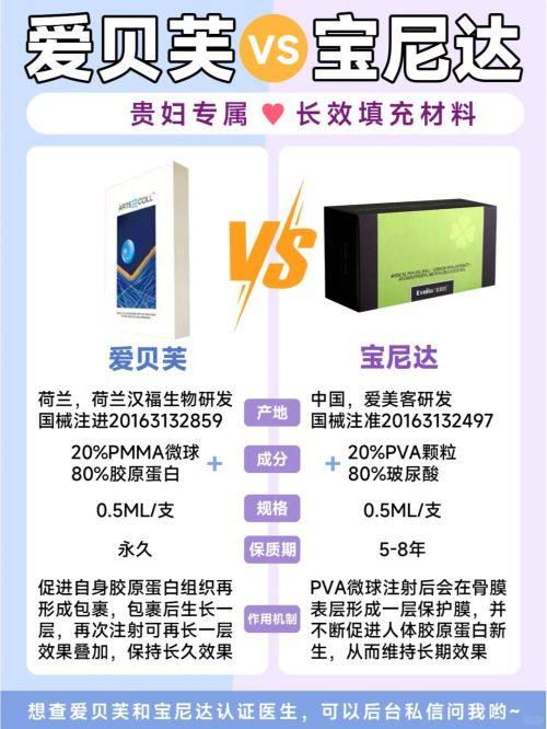 四、特殊抽脂项目:修复期的特殊关注点