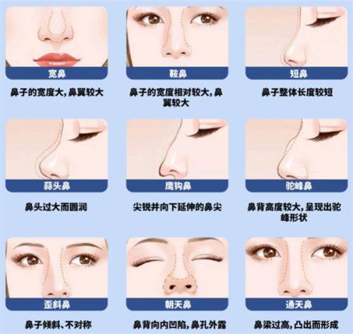 四、手术修复：非手术无效时的备选方案