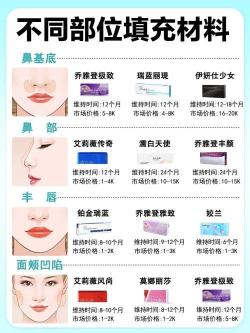 三、SRT-100浅层放射:从根源抑制增生,低复发率优选