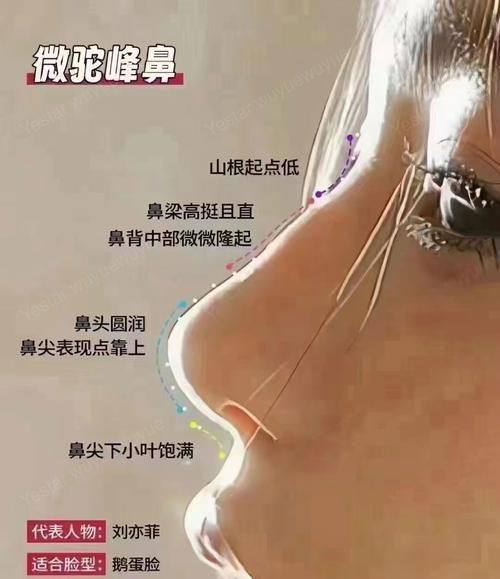 金华徐晓医疗美容诊所口碑评价