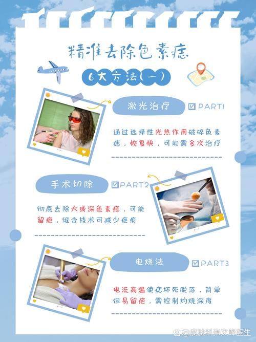 厦门长庚医院-整形美容医院擅长项目：