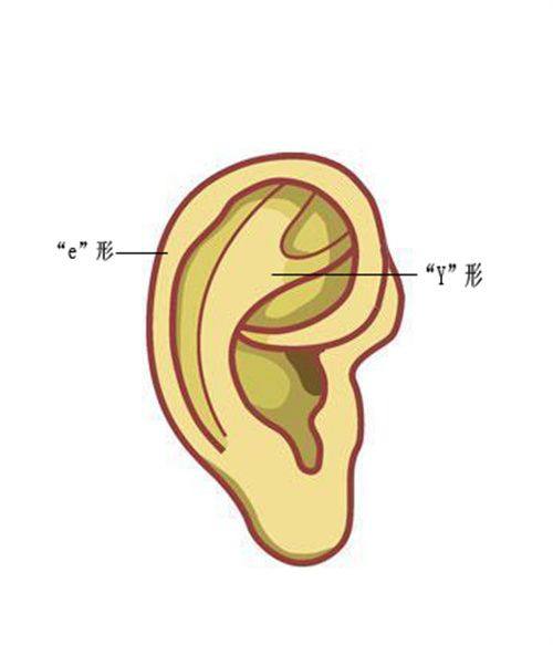 四、更薄的子宫疤痕:1.6mm、0.13cm该警惕什么?