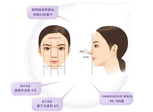 五、术后疤痕异常的应对与随访