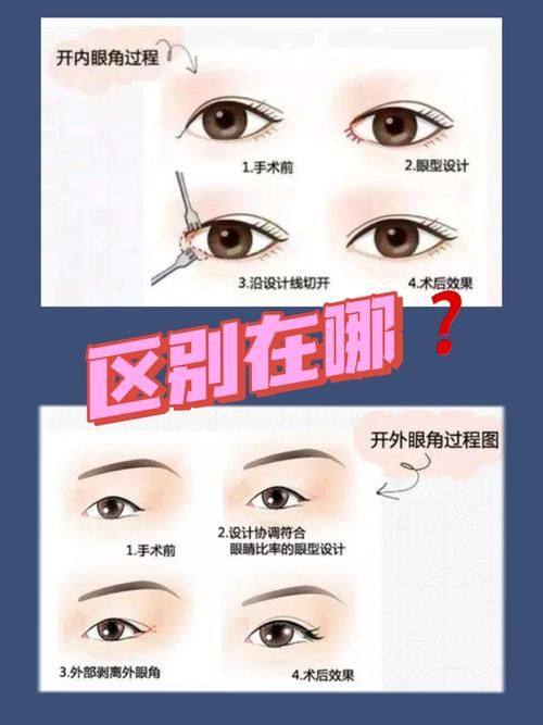 呼和浩特蕊儿医疗美容诊所医生名单及擅长领域：