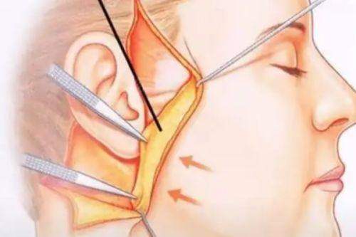 呼和浩特万诺医疗美容门诊部价格表