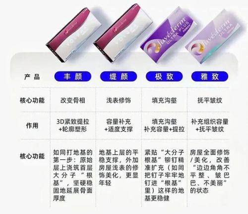 二、术后第三天脸肿，这些方法帮你快速消肿
