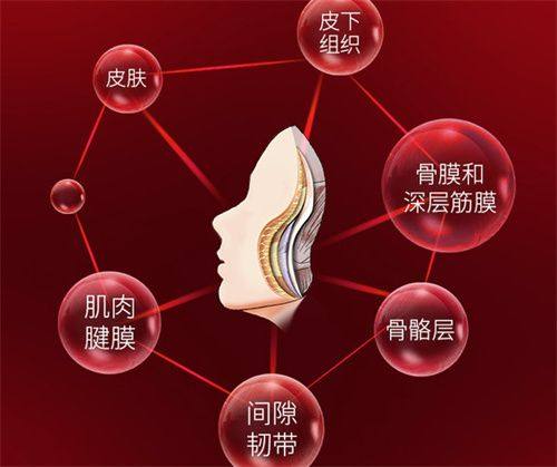 五、假体隆胸要经过什么才可以变软？理清修复全流程