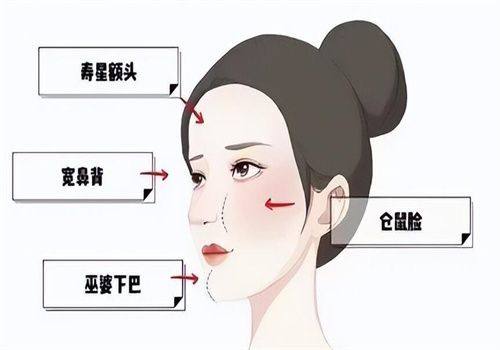 三、眼袋手术可能遗留的后遗症