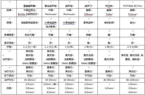 为什么72小时后不能再冰敷