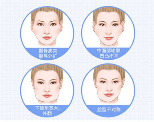 五、如何同步改善眼袋与眼周皱纹