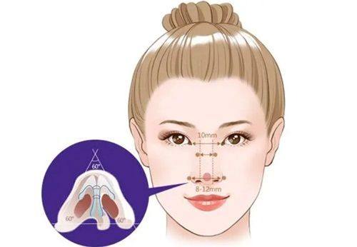 郑旻树医生技术优势