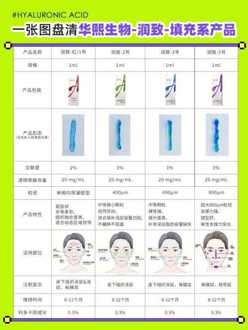 四、特殊疤痕情况的应对方案