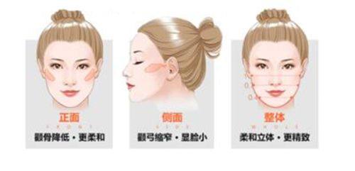 甘肃兰州市妇幼保健院怎么样？