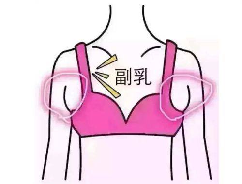 五、疤痕修复的心态与长期规划