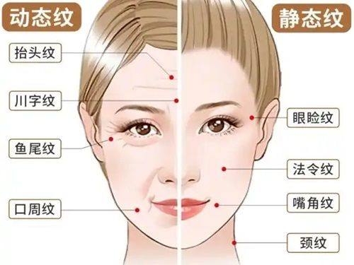 三、凹凸疤痕怎样祛除小妙招