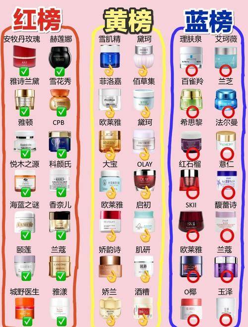 广州爱尔丽整形医疗美容门诊部口碑评价: