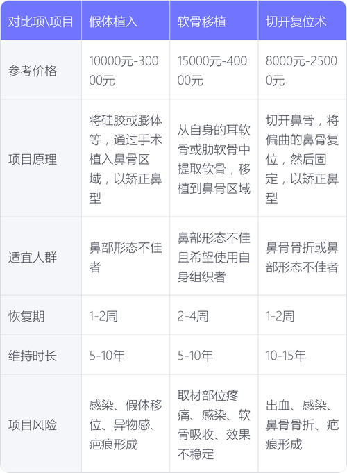 枣庄胡乐祥医疗美容整形诊所口碑评价: