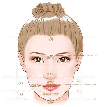二、哪些因素在悄悄影响你的修复速度?