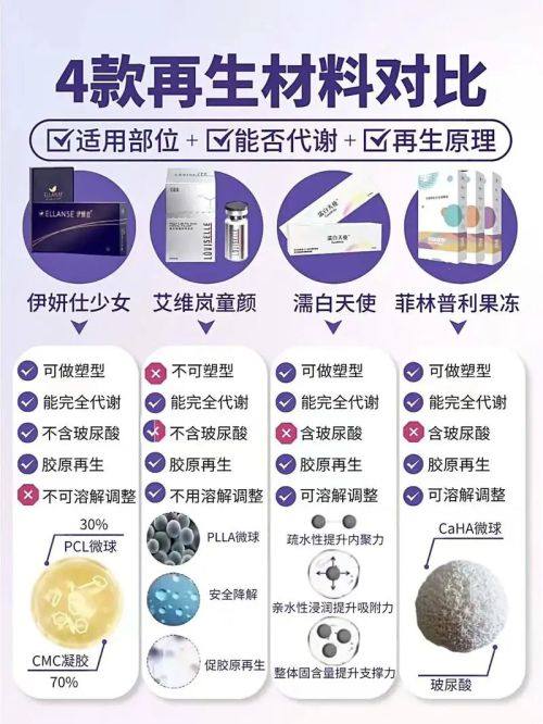 四、影响脂肪隆胸后胸部大小稳定的关键因素