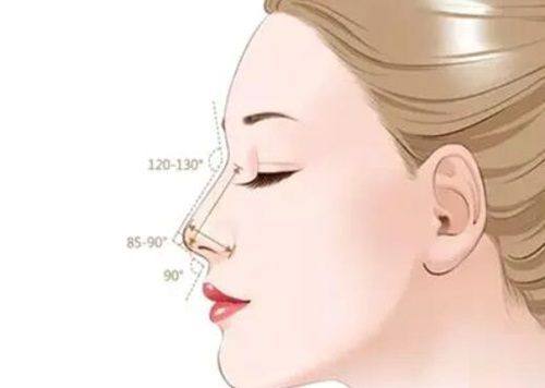 济宁名媛医疗美容诊所价格表：