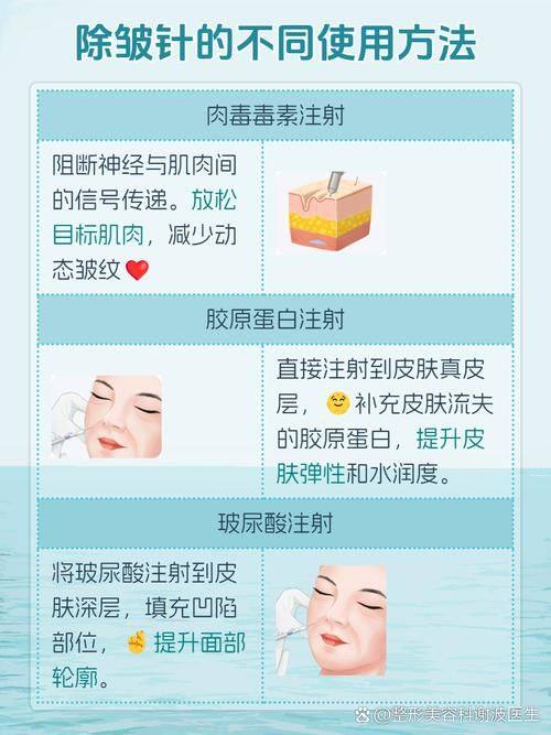 刘晨涛医生怎么预约