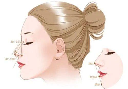 新乡金中民医学整形美容医院医生名单及擅长领域