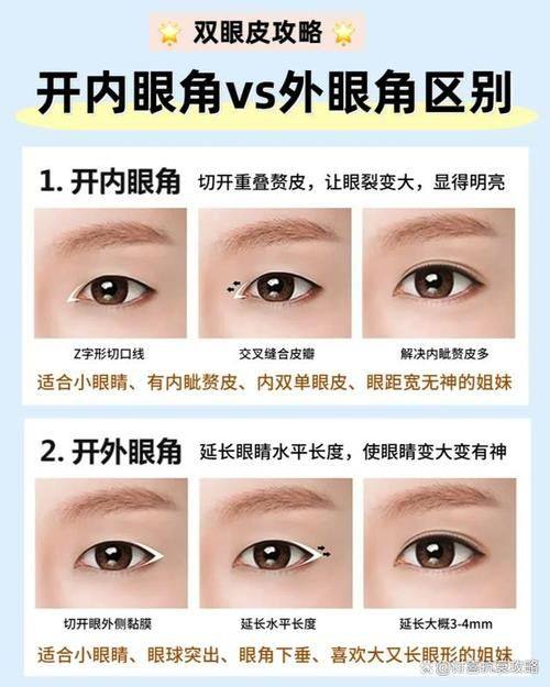 重庆奥斯蒂娜医学美容医院口碑评价：