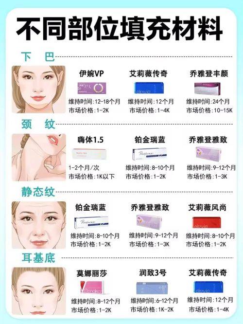 六、疤痕增生治疗的通用注意事项