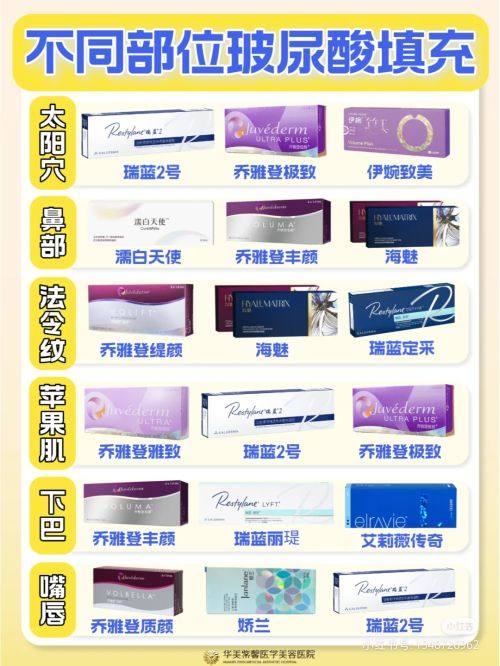 三、激光祛疤的实用注意事项