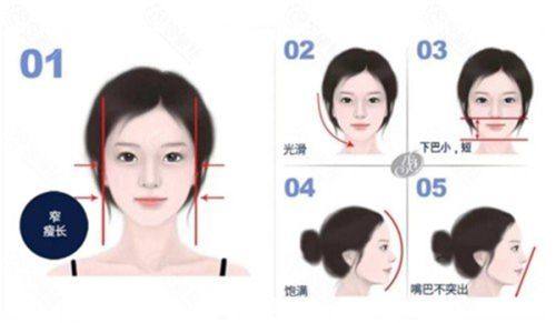 六、完整总结：科学淡化一年陈旧性疤痕的路径