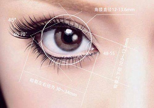 宁距医生怎么预约