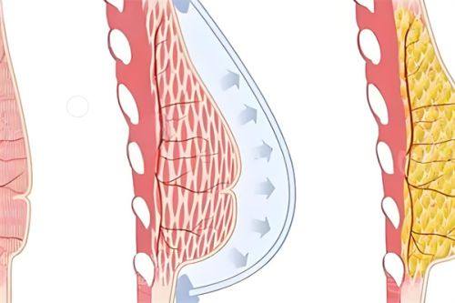 沈阳美立方医疗美容医院口碑评价